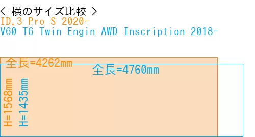 #ID.3 Pro S 2020- + V60 T6 Twin Engin AWD Inscription 2018-